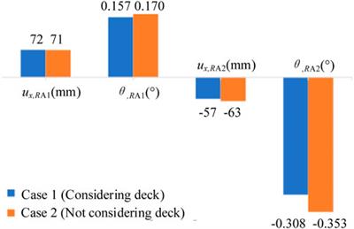 Effect of inclined pile on seismic response of bridge abutments undergoing liquefaction—Induced lateral displacement: Case study of Nishikawa bridge in the 2011 Great East Japan earthquake